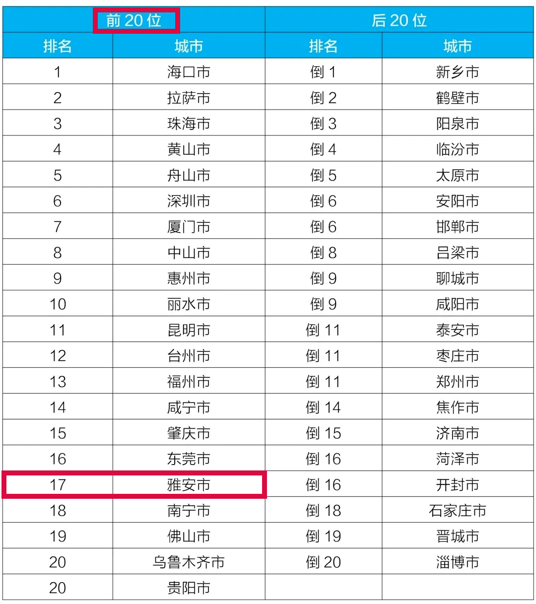 四川發佈川藏鐵路第一城為什麼是這裡