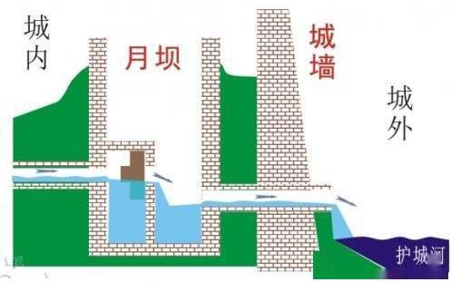 寿县月坝原理图图片