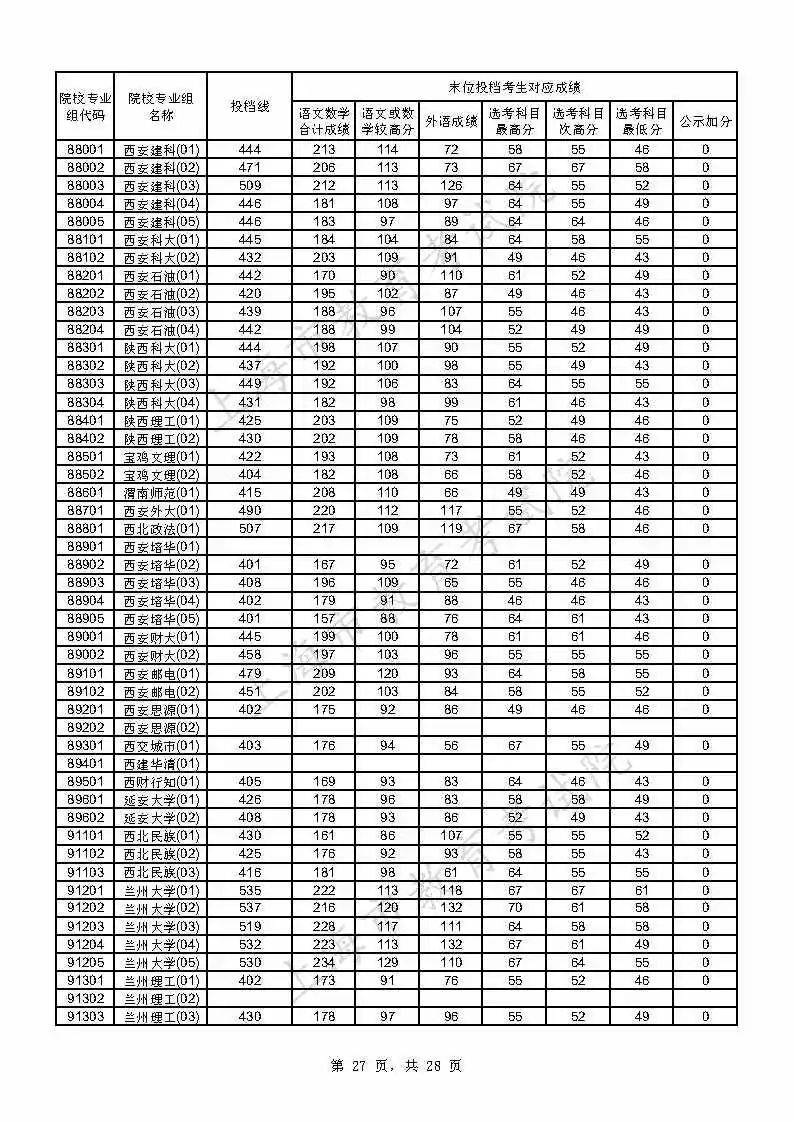 考生|上海2021年本科普通批投档线公布，附热点问答