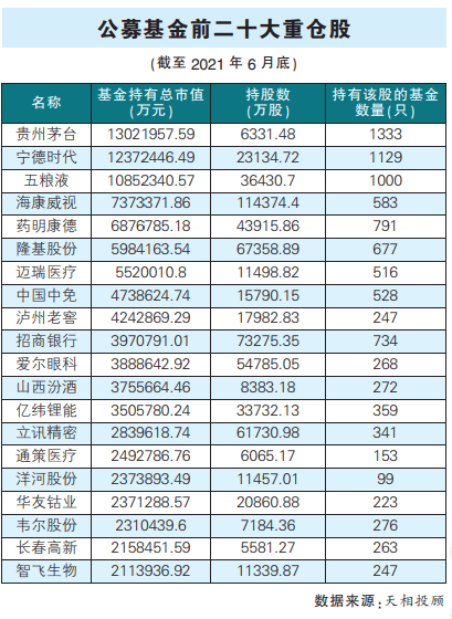 基金重仓股怎么查看 081188f3416e45eea0c4ed9891cf1b2b.png