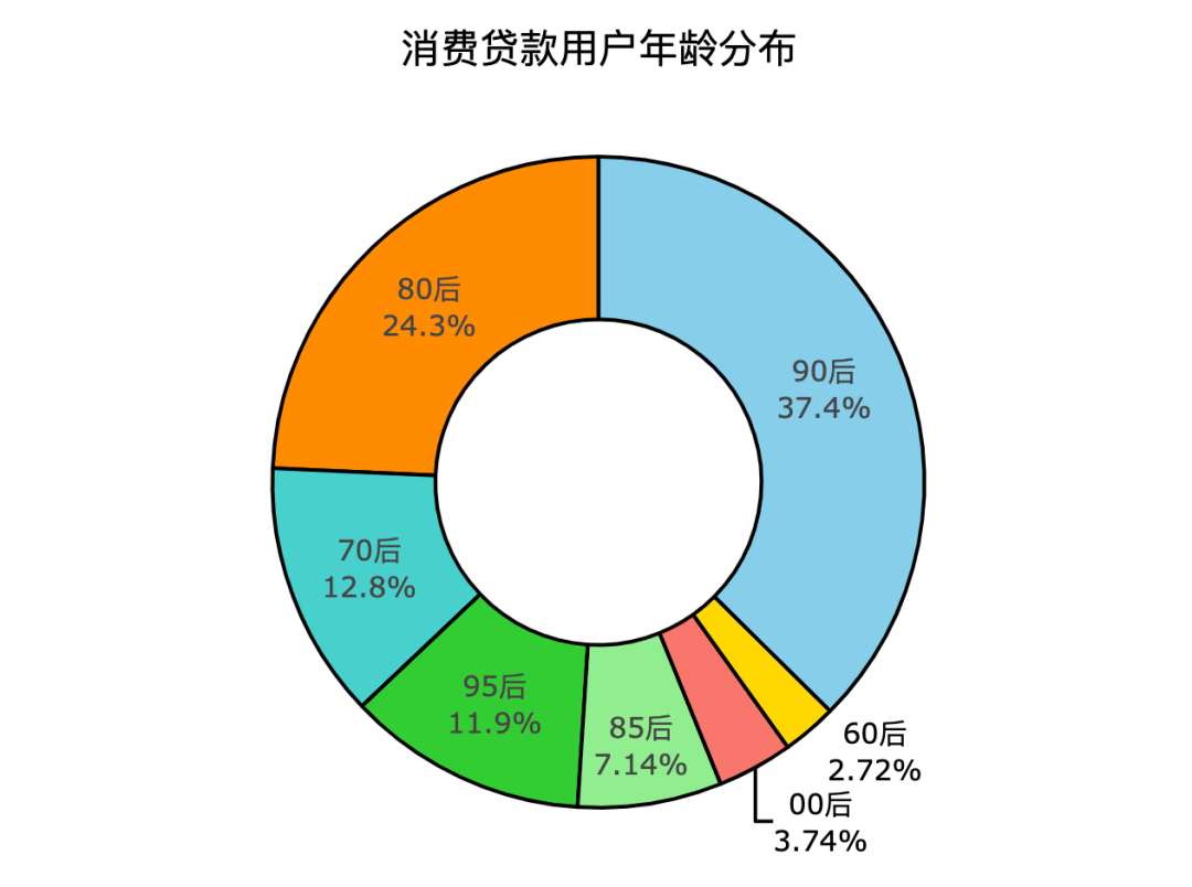钱都去哪了?大数据解读年轻人的消费观