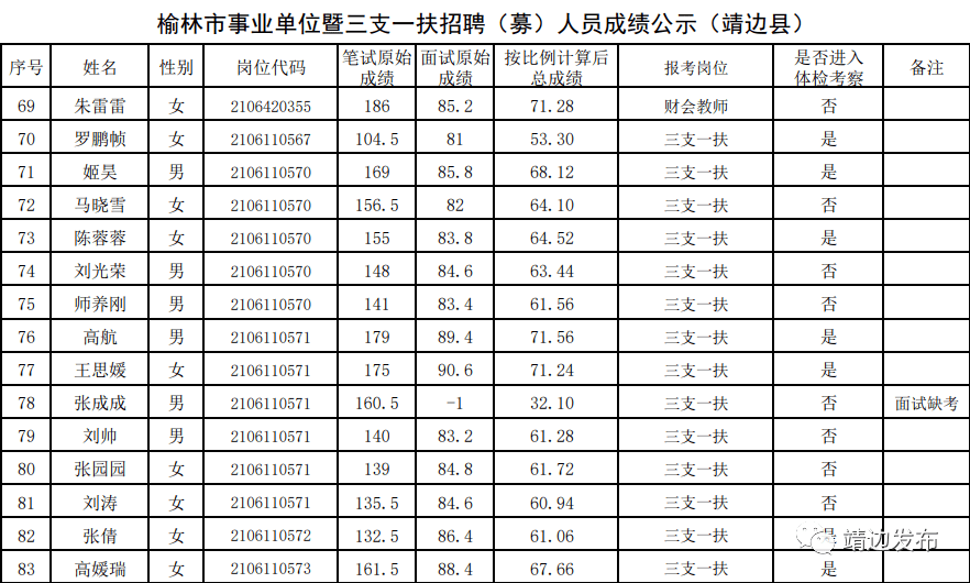 靖边县人口_靖边县第七次全国人口普查主要数据公报(2)