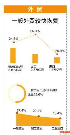 广东gdp2021(3)