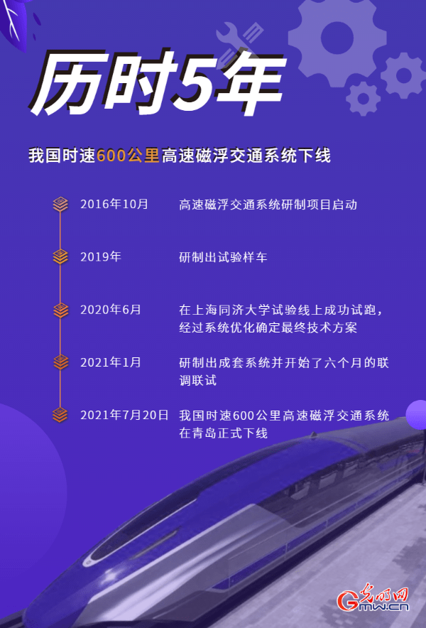 发送量|世界之最的高速磁浮交通系统问世 时速600公里到底意味着什么?