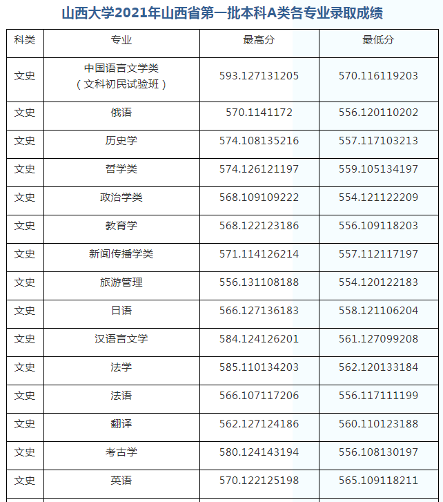 山西省招生考试_山西省招生考试院在哪_招生山西考试省考难吗