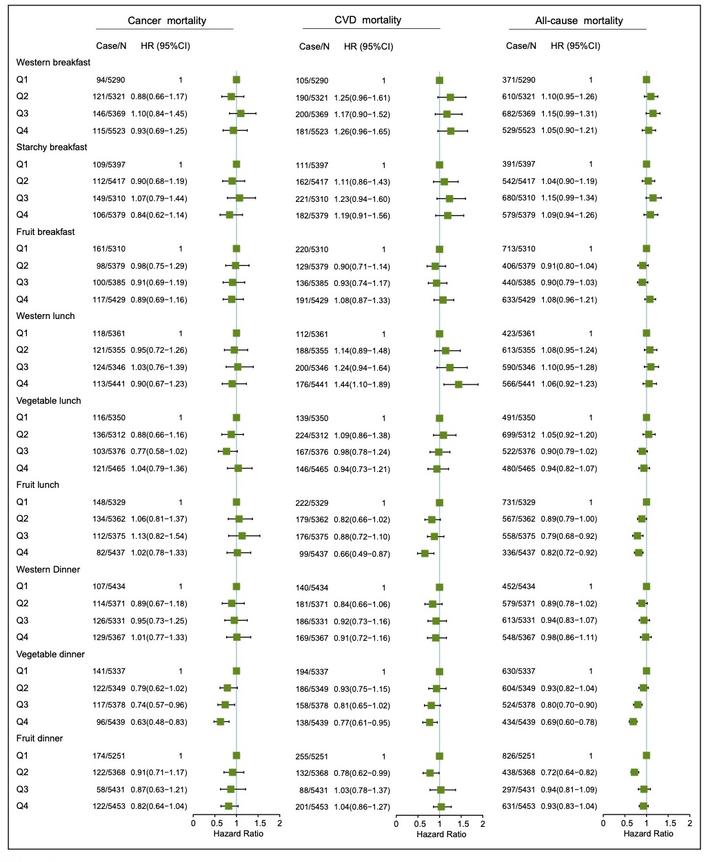 什么|吃辣条等于慢性自杀？这下真的有文献支持了！
