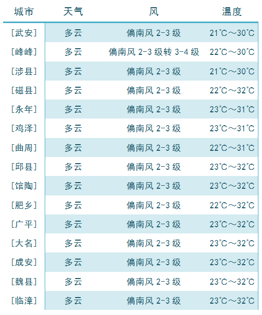 平安县人口_就这个气温来看,明天又将是起床困难的一天