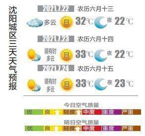 7月22日天气预报 周四大暑一年中最热的日子开始了 沈阳