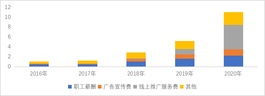 原料|智氪|李佳琦带货的华熙生物，为什么不值得买？