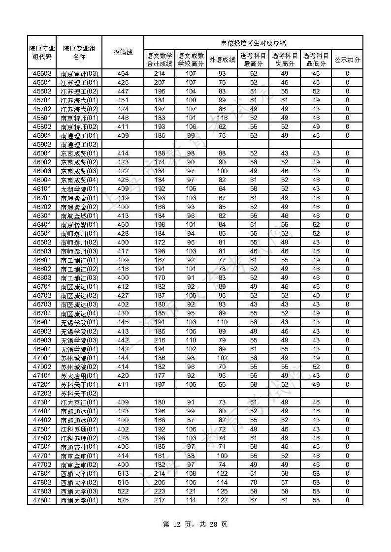 考生|上海2021年本科普通批投档线公布，附热点问答