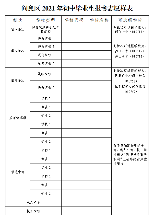 关注丨2021西安中考五区二县志愿填报已开始多地公布志愿填报流程