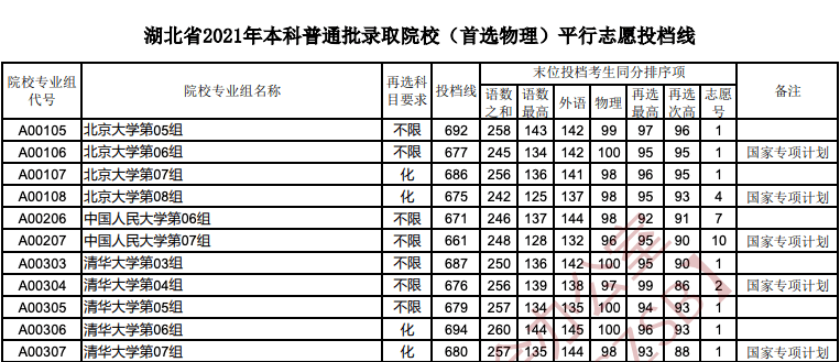 分院附中_教科院附中重点班_市教院附中升学率