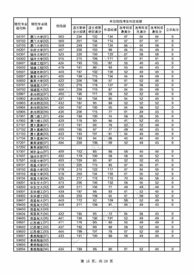 考生|上海2021年本科普通批投档线公布，附热点问答