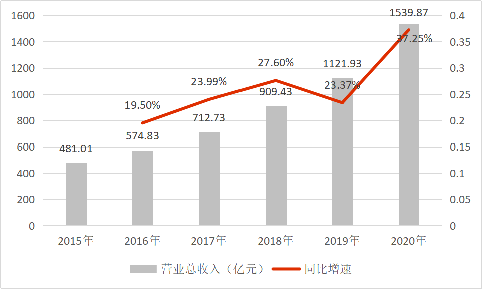 撥開財務迷霧——如何辨別「偽成長性」 | 妙投公開課 科技 第4張