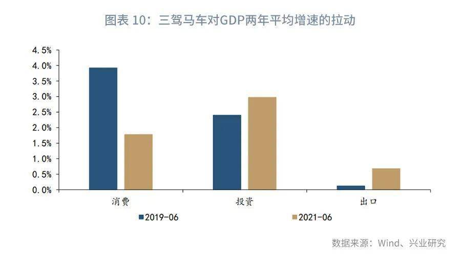 gdp对政策影响