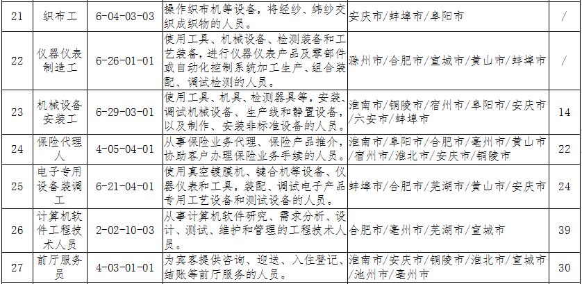 找工作网站排行榜_100个“最缺工”职业排行来了!最好找工作的是→
