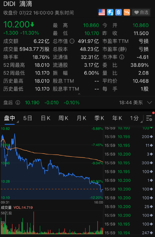 突發！三省發現本土無症狀，都和南京有關！滴滴突然重挫11%創新低，發生了什麼？最慘中概股一夜狂跌62%！賈躍亭發聲：必須回國！ 科技 第1張