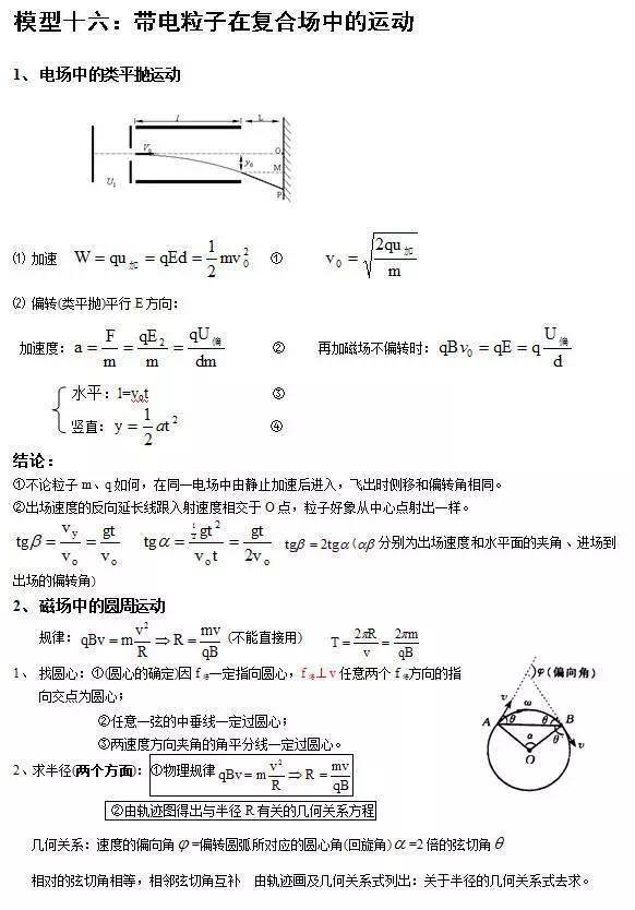 高中物理的24个经典大题模型纯干货