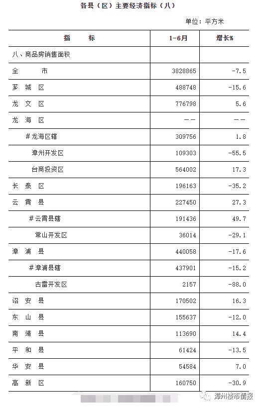 2021年gdp_2021年广东省上半年GDP增速,来看看中国经济引擎广东的经济发展