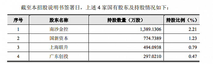 廣州獨角獸雲叢科技沖刺科創板：三年虧損27億，現金流承壓 科技 第3張