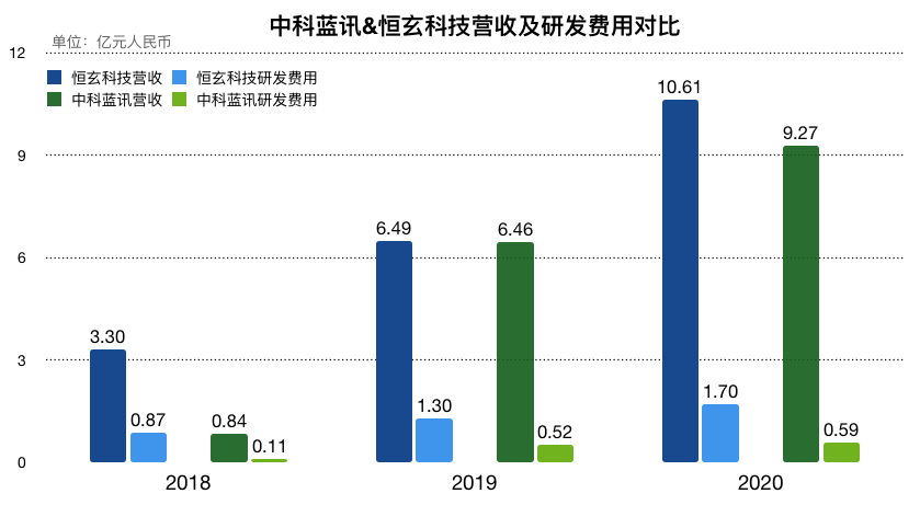 芯征程 | 深圳晶片公司「造富神話」：成立四年半上市，三年賣出10億顆晶片 科技 第8張