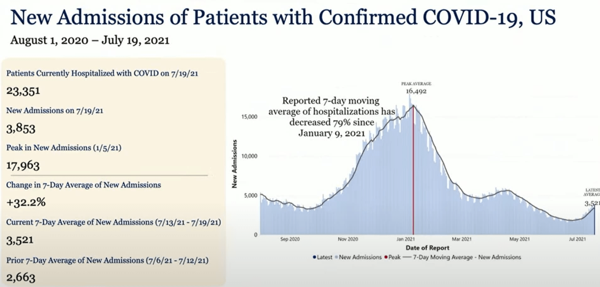 瓦伦斯基|美国疾控中心：Delta病毒是迄今为止传染性最强变种
