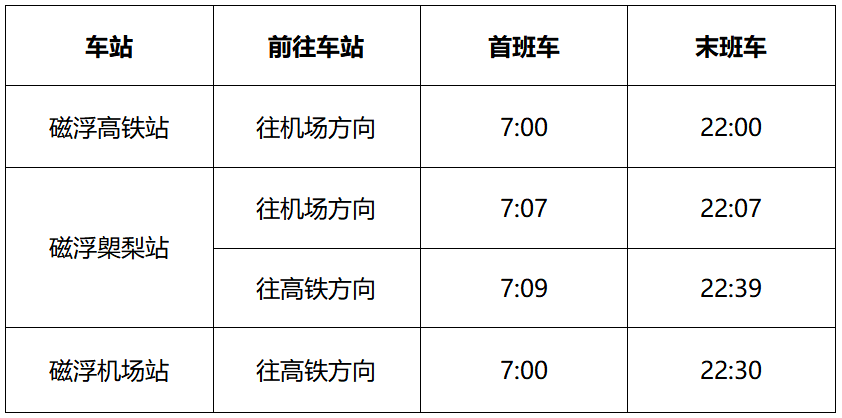 收好长沙地铁磁浮运营时间都有新变化