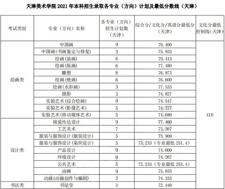 202o年浙江高考分数_2023年浙江高考分数线_21年浙江高考分数线预测