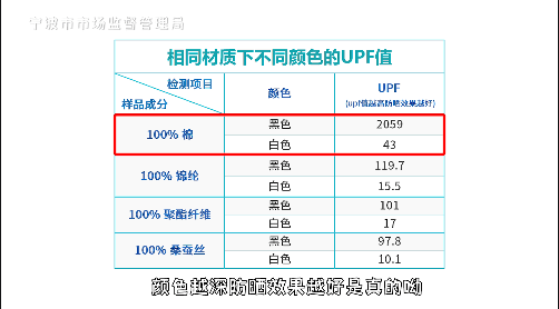实验|防晒试验结果揭示真相!原来这种面料的普通衣服,最防晒!