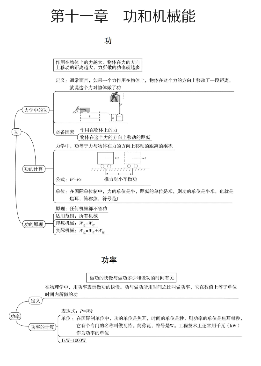 初中三年3本物理书汇成一份思维导图扫清所有知识点