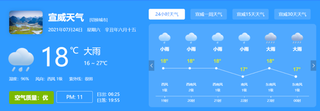 宣威未来24小时各乡镇天气预报