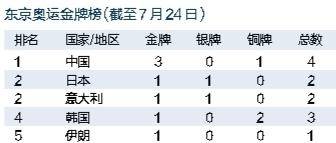 “00后”清华学霸射落东京首金