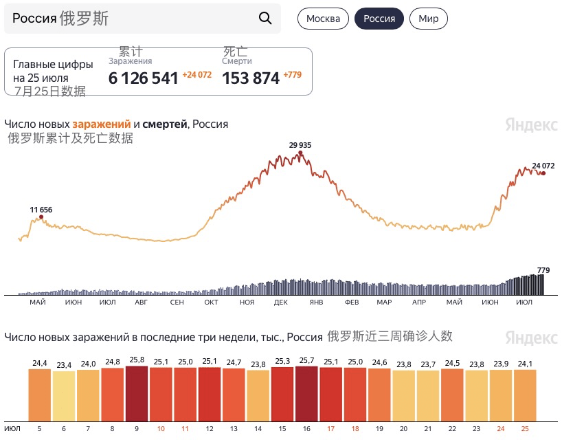 莫斯科人口_一个环游世界的梦想,2016旅游推荐(2)