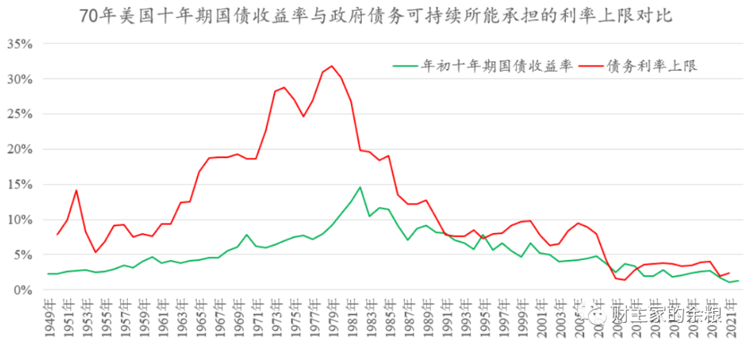 美国金融体系的命门_国债