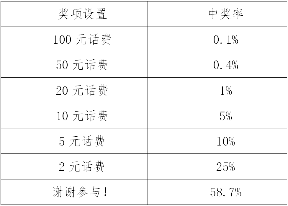 小程序开发费用一览表 aa2ced6229f54509a9ec59d3ec0768c1.png