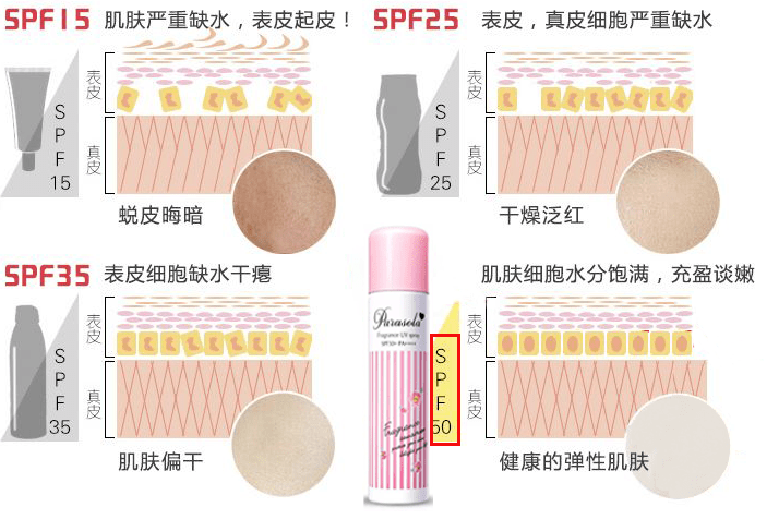 Naris|Naris娜丽丝防喷雾——日本88年老品牌，娜扎同款，全网热卖800万瓶！