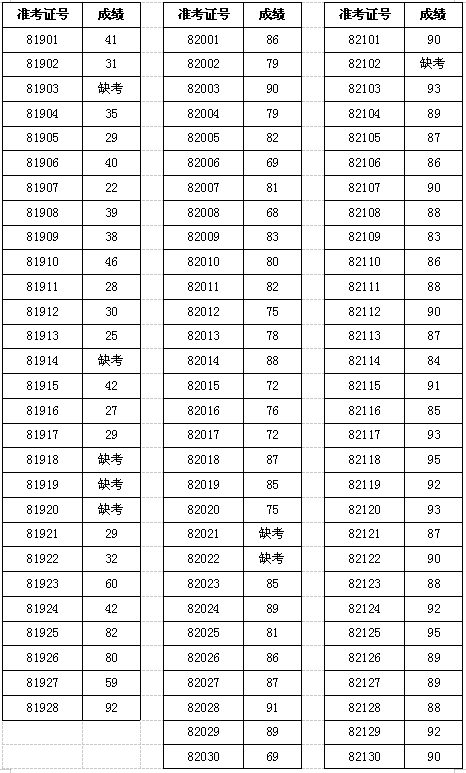 公示|桃江县2021年公开招聘职业中专、中小学（幼儿园）教师笔试成绩公示