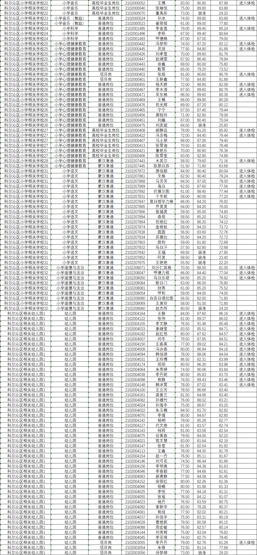 通辽人口_2017年内蒙古通辽市人口 人民生活与社会保障情况分析(2)