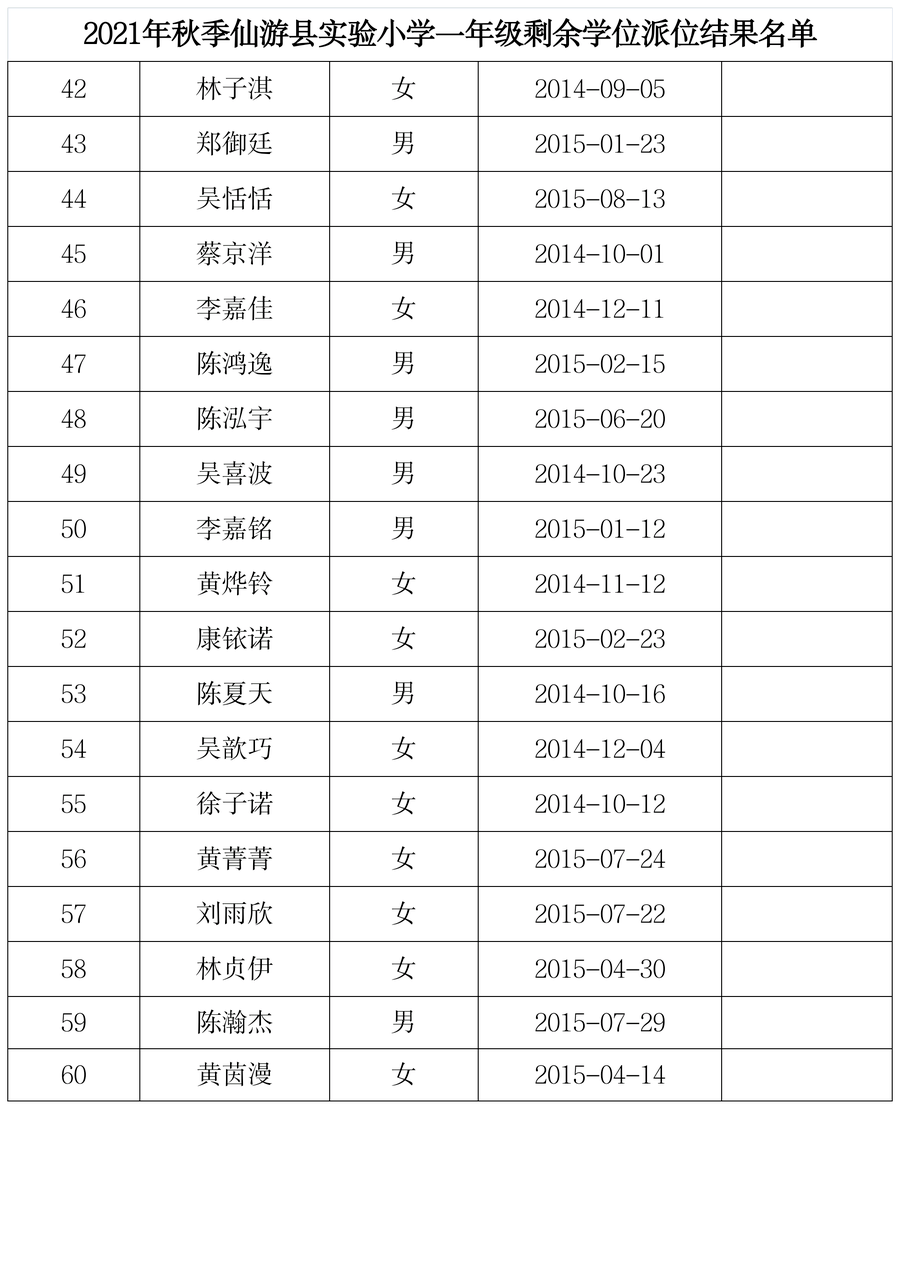 來啦!仙遊這幾所學校新生錄取名單