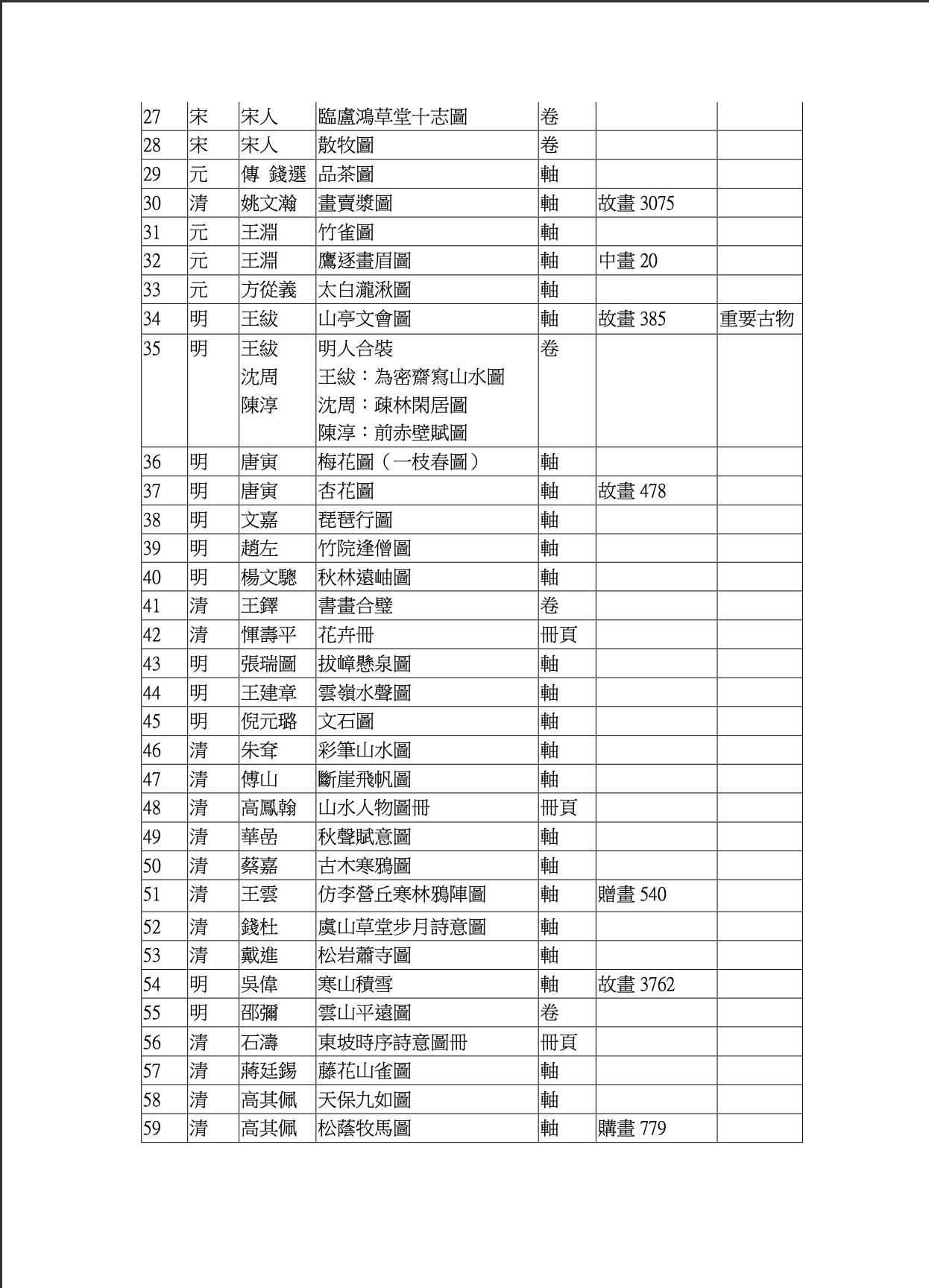 中国|台北故宫展画史“遗珠”， 呈现日本大阪藏宋元名迹