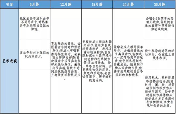 浙江省托育机构3岁以下婴幼儿照护指南 (试行)