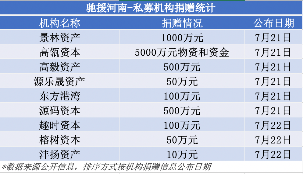 接受外单位捐赠非现金资产_事业单位捐赠固定资产分录_2023接受固定资产捐赠会计分录