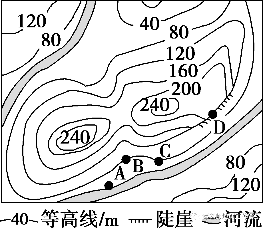 專題總結高中地理等高線地形圖微專題常考知識點