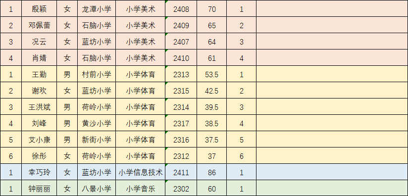 高安市人口_江西省人口最多的五个县级市,宜春市就有两个(3)