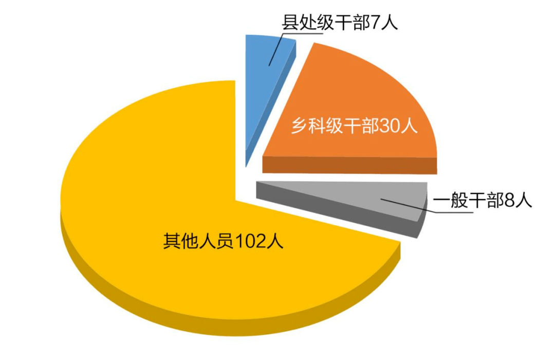 7名县处级干部被处分张家界通报上半年监督检查审查调查情况