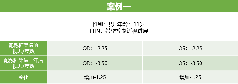 天津市眼科医院视光中心张姝贤主任myok角膜塑形镜的验配与案例