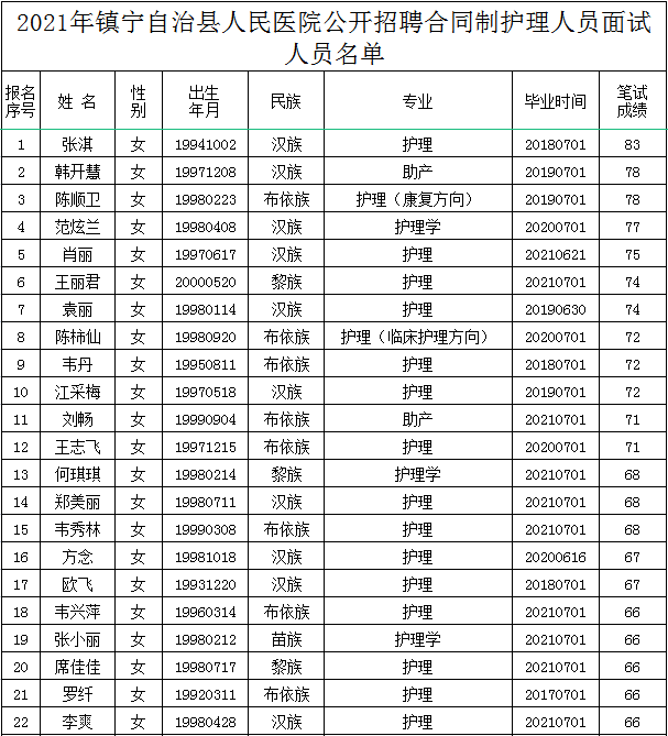 镇宁招聘_2018上半年贵州事业单位招聘公告已发 笔试时间5月26日(5)