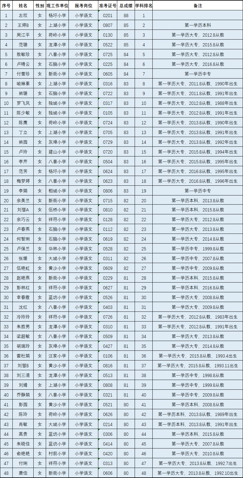 高安市人口_江西省人口最多的五个县级市,宜春市就有两个(3)