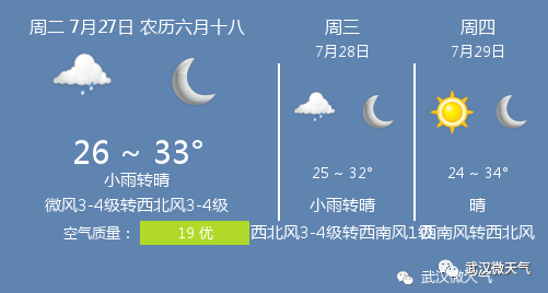 7月27日武汉天气 武汉天气预报 南风