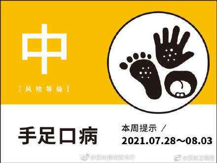 结果|敲黑板！深圳市第44期疾病风险预报结果出炉